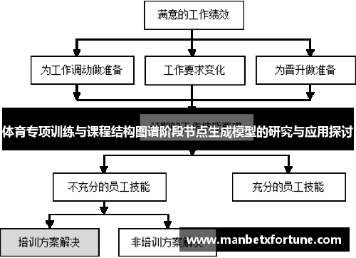 体育专项训练与课程结构图谱阶段节点生成模型的研究与应用探讨
