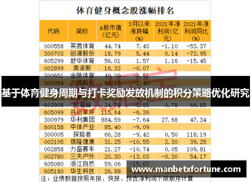 基于体育健身周期与打卡奖励发放机制的积分策略优化研究