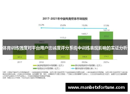 体育训练强度对平台用户忠诚度评分系统中训练表现影响的实证分析