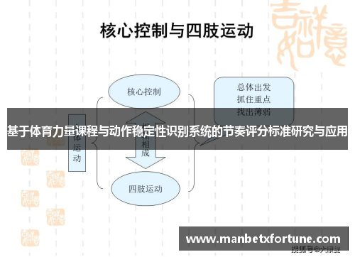 基于体育力量课程与动作稳定性识别系统的节奏评分标准研究与应用