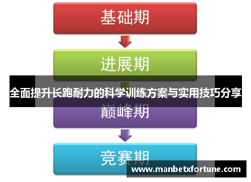 全面提升长跑耐力的科学训练方案与实用技巧分享