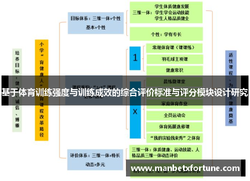 基于体育训练强度与训练成效的综合评价标准与评分模块设计研究