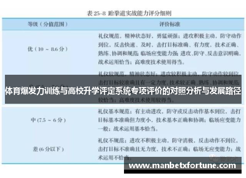 体育爆发力训练与高校升学评定系统专项评价的对照分析与发展路径