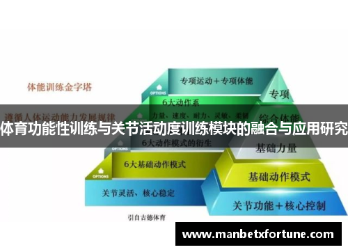 体育功能性训练与关节活动度训练模块的融合与应用研究