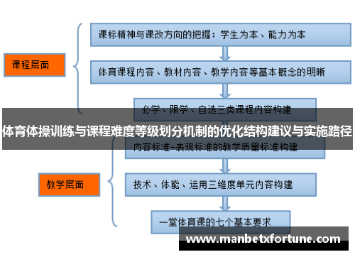 体育体操训练与课程难度等级划分机制的优化结构建议与实施路径