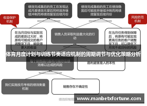 体育月度计划与训练节奏适应机制的周期调节与优化策略分析