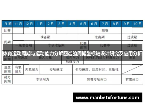 体育运动周期与运动能力分解图谱的周期坐标轴设计研究及应用分析